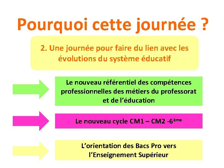 Pourquoi cette journée ? 2. Une journée pour faire du lien avec les évolutions