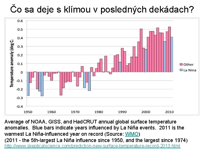 Čo sa deje s klímou v posledných dekádach? Average of NOAA, GISS, and Had.