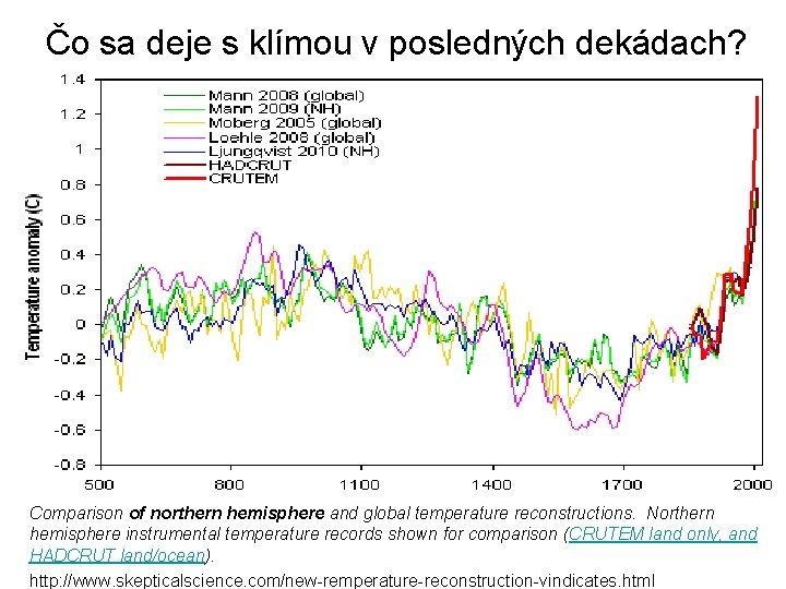 Čo sa deje s klímou v posledných dekádach? Comparison of northern hemisphere and global