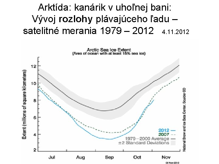 Arktída: kanárik v uhoľnej bani: Vývoj rozlohy plávajúceho ľadu – satelitné merania 1979 –