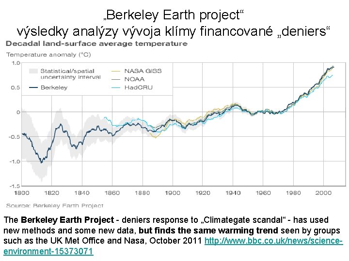 „Berkeley Earth project“ výsledky analýzy vývoja klímy financované „deniers“ The Berkeley Earth Project -