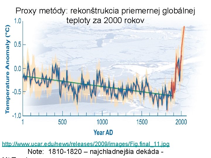 Proxy metódy: rekonštrukcia priemernej globálnej teploty za 2000 rokov http: //www. ucar. edu/news/releases/2009/images/Fig. final_11.