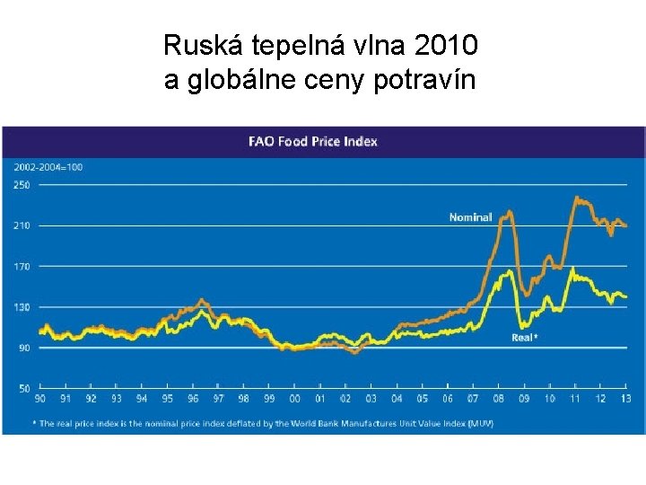 Ruská tepelná vlna 2010 a globálne ceny potravín 