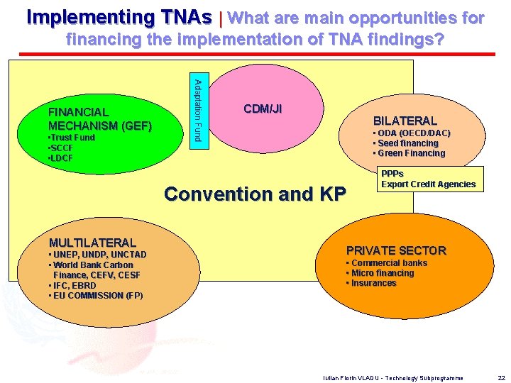 Implementing TNAs | What are main opportunities for financing the implementation of TNA findings?