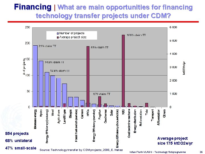 Financing | What are main opportunities for financing technology transfer projects under CDM? 854