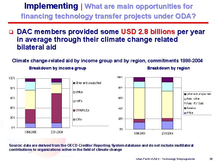 Implementing | What are main opportunities for financing technology transfer projects under ODA? o