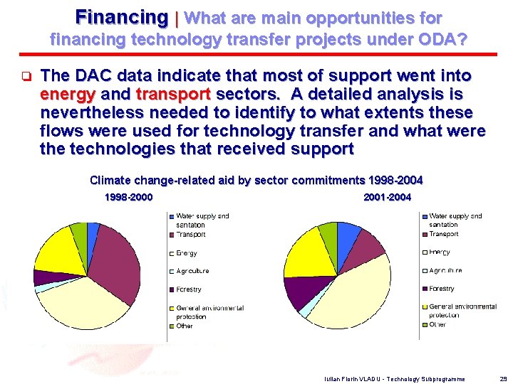 Financing | What are main opportunities for financing technology transfer projects under ODA? o