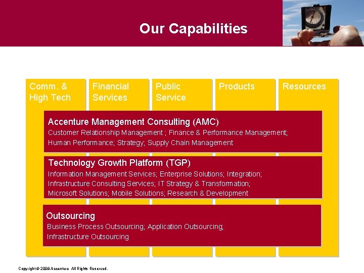 Our Capabilities Comm. & High Tech Financial Services Public Service Products Resources Accenture Management
