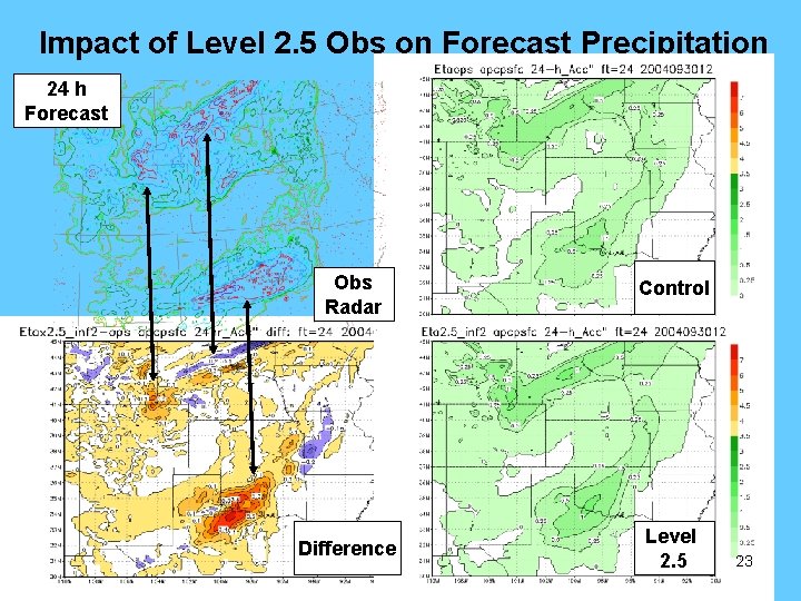 Impact of Level 2. 5 Obs on Forecast Precipitation 24 h Forecast Obs Radar