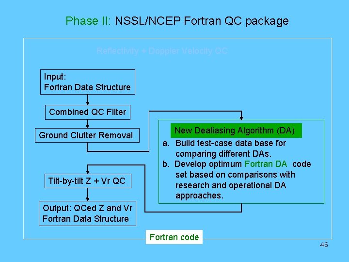 Phase II: NSSL/NCEP Fortran QC package Reflectivity + Doppler Velocity QC Input: Fortran Data