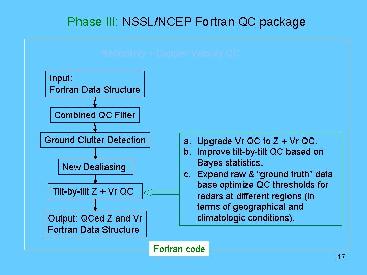 Phase III: NSSL/NCEP Fortran QC package Reflectivity + Doppler Velocity QC Input: Fortran Data
