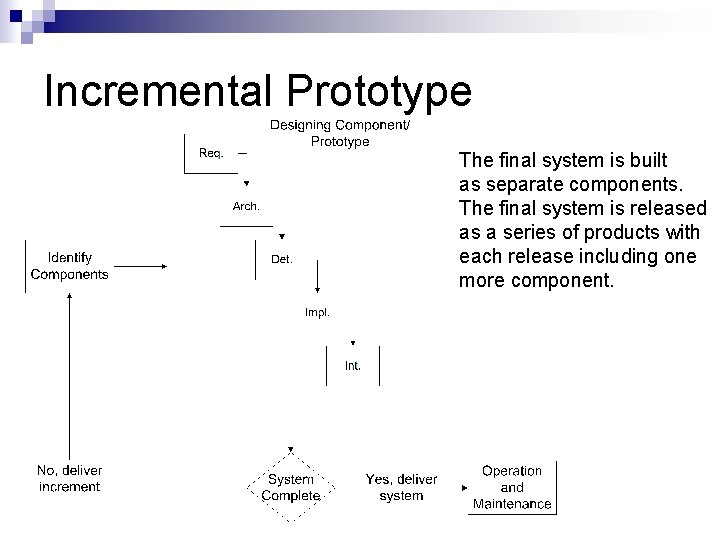 Incremental Prototype The final system is built as separate components. The final system is