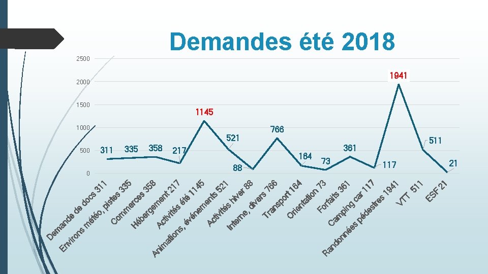 em an En de vi ro de ns do m cs ét éo 31