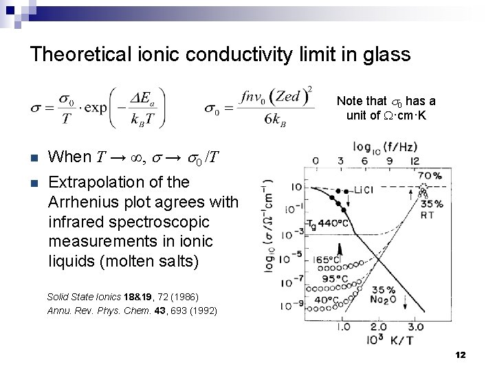 Theoretical ionic conductivity limit in glass Note that s 0 has a unit of