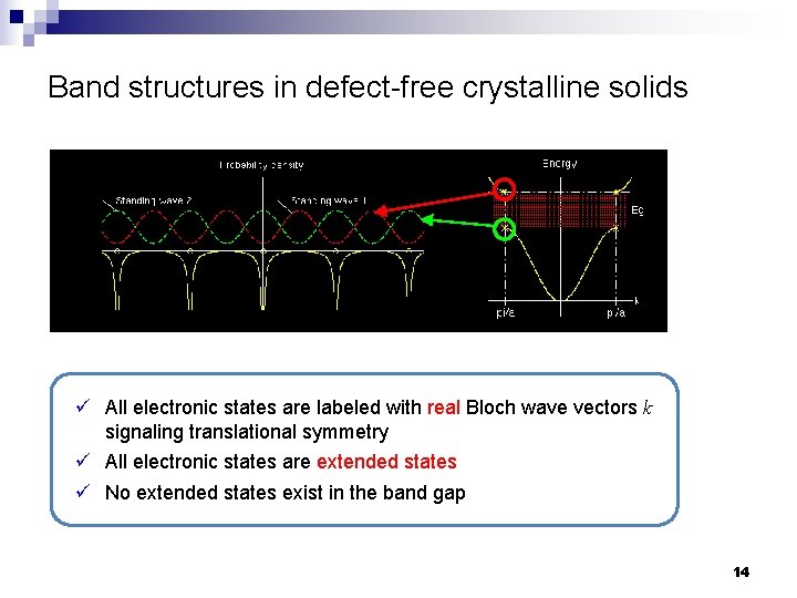 Band structures in defect-free crystalline solids ü All electronic states are labeled with real