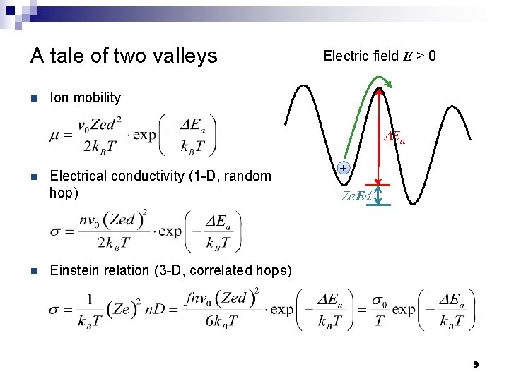 A tale of two valleys n Electric field E > 0 Ion mobility DEa