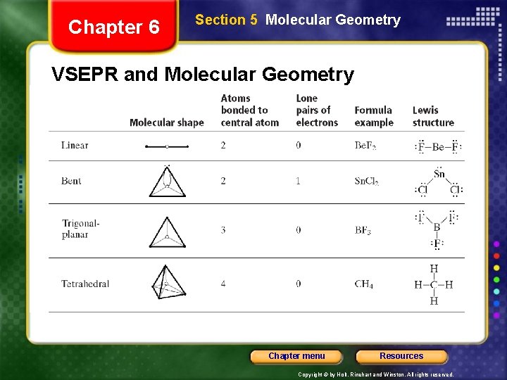 Chapter 6 Section 5 Molecular Geometry VSEPR and Molecular Geometry Chapter menu Resources Copyright