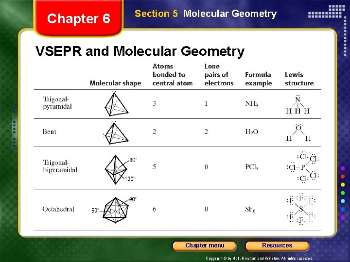 Chapter 6 Section 5 Molecular Geometry VSEPR and Molecular Geometry Chapter menu Resources Copyright