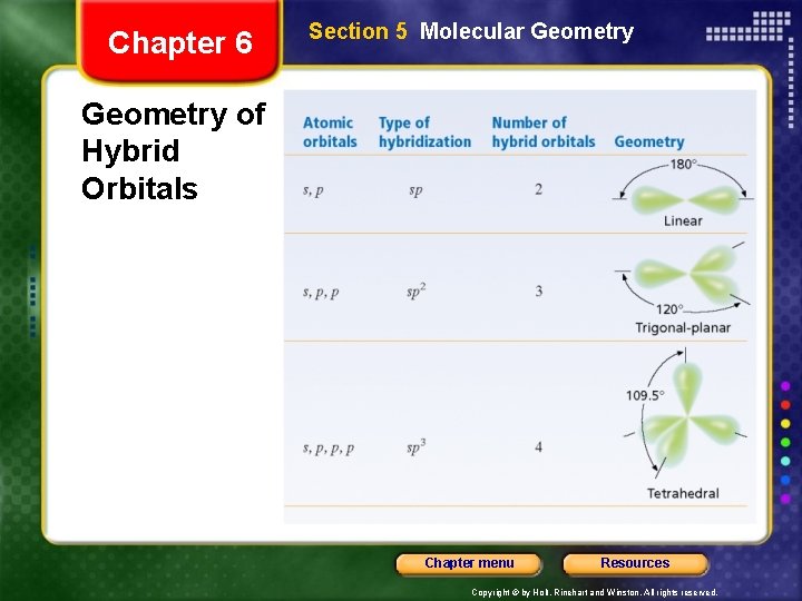 Chapter 6 Section 5 Molecular Geometry of Hybrid Orbitals Chapter menu Resources Copyright ©