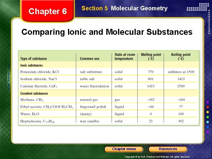 Chapter 6 Section 5 Molecular Geometry Comparing Ionic and Molecular Substances Chapter menu Resources