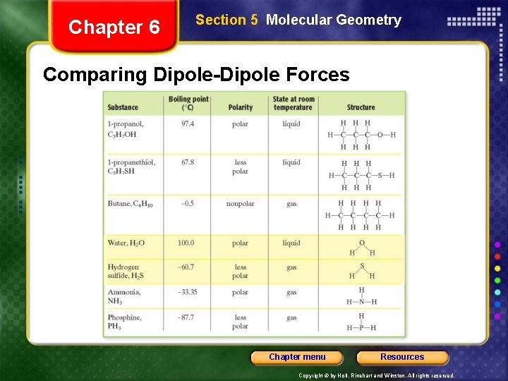 Chapter 6 Section 5 Molecular Geometry Comparing Dipole-Dipole Forces Chapter menu Resources Copyright ©