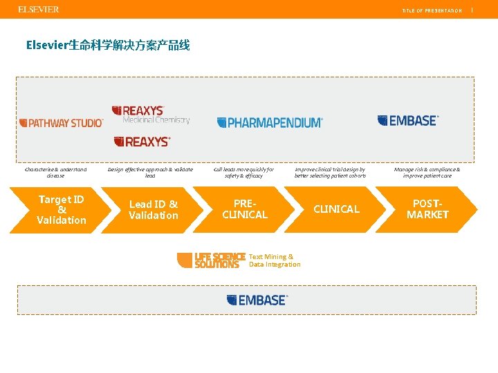 TITLE OF PRESENTATION | Elsevier生命科学解决方案产品线 Characterize & understand disease Target ID & Validation Design