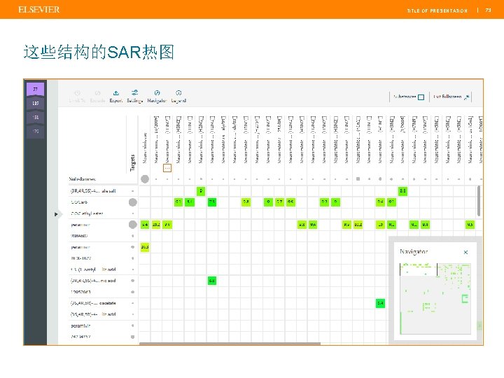 TITLE OF PRESENTATION 这些结构的SAR热图 | 73 