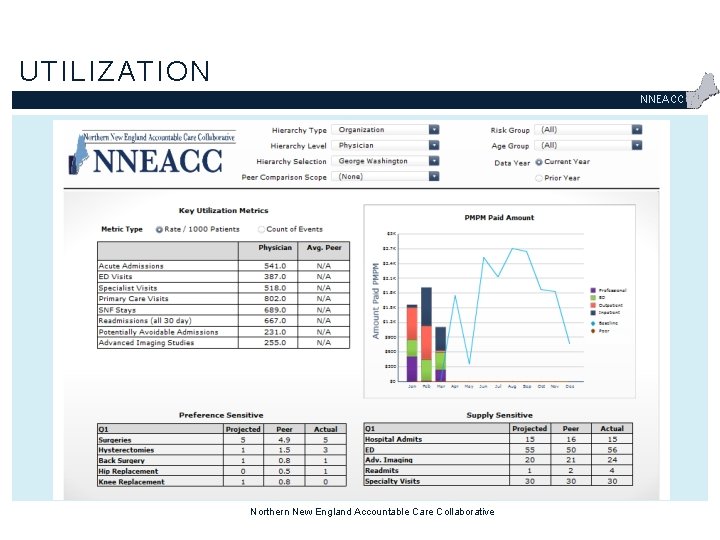 UTILIZATION NNEACC Northern New England Accountable Care Collaborative 