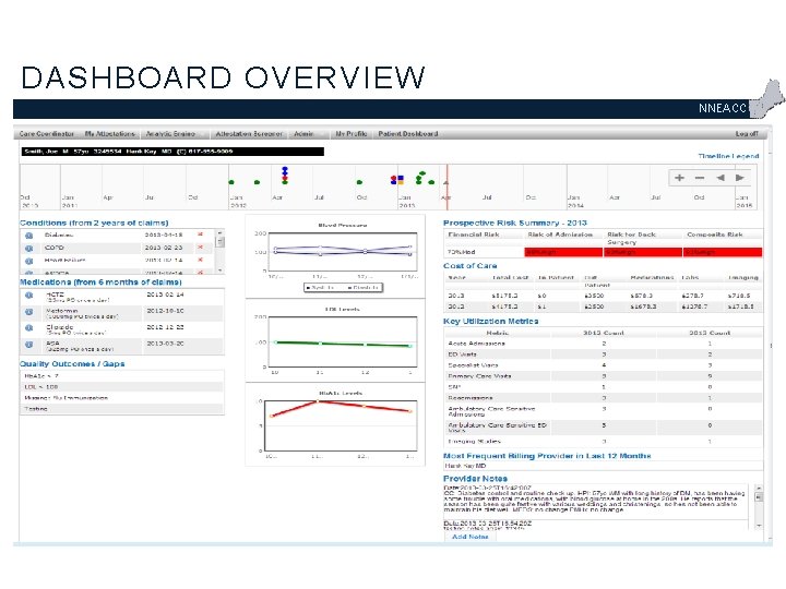 DASHBOARD OVERVIEW NNEACC 