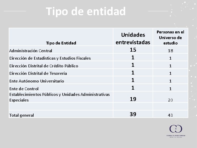 Tipo de entidad Tipo de Entidad Administración Central Dirección de Estadísticas y Estudios Fiscales