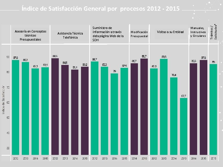 Asesoría en Conceptos técnicos Presupuestales Asistencia Técnica Telefónica Suministro de información a través dela