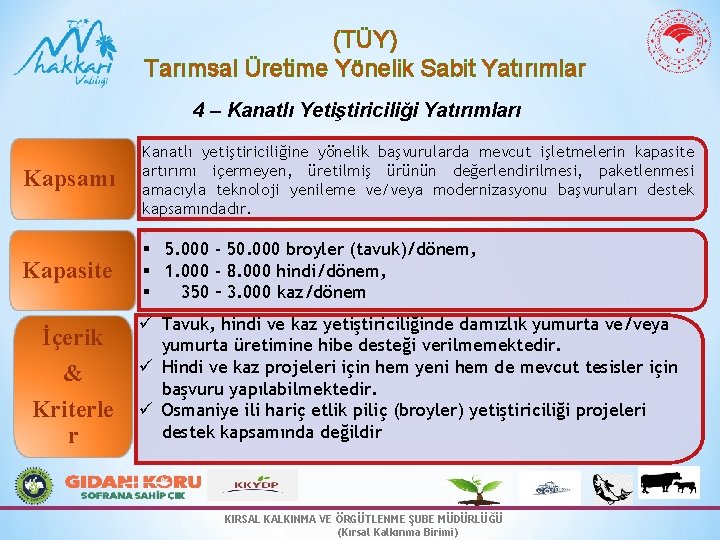 (TÜY) Tarımsal Üretime Yönelik Sabit Yatırımlar 4 – Kanatlı Yetiştiriciliği Yatırımları Kapsamı Kapasite İçerik