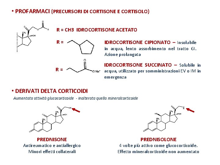  • PROFARMACI (PRECURSORI DI CORTISONE E CORTISOLO) R = CH 3 IDROCORTISONE ACETATO