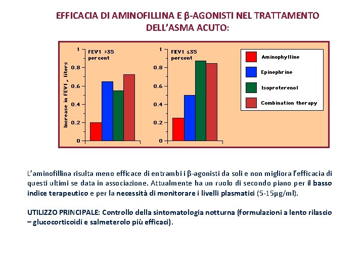 EFFICACIA DI AMINOFILLINA E β-AGONISTI NEL TRATTAMENTO DELL’ASMA ACUTO: L’aminofillina risulta meno efficace di