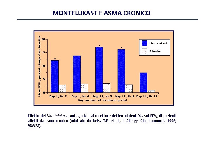 MONTELUKAST E ASMA CRONICO Effetto del Montelukast, antagonista al recettore dei leucotrieni D 4,