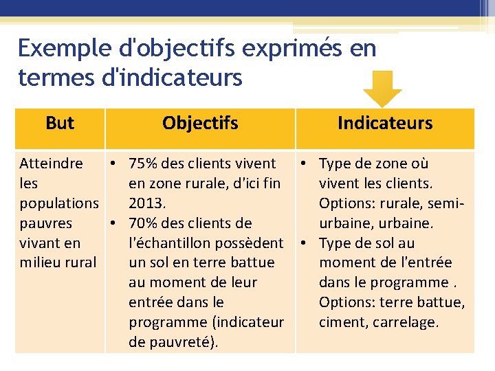 Module 3 Choisir et utiliser les indicateurs sociaux