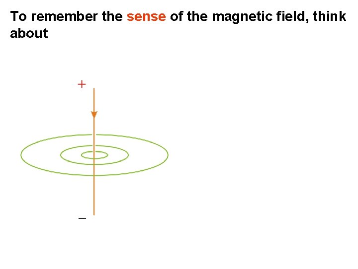 To remember the sense of the magnetic field, think about 