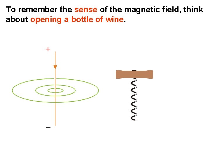 To remember the sense of the magnetic field, think about opening a bottle of