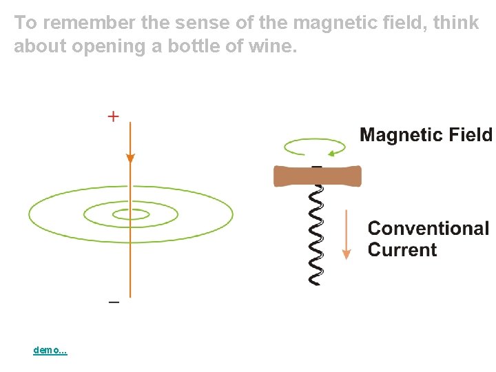 To remember the sense of the magnetic field, think about opening a bottle of