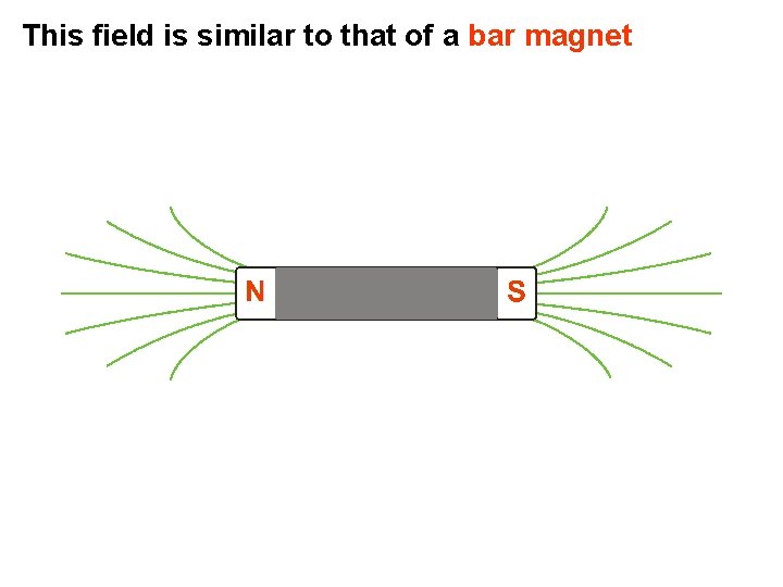 This field is similar to that of a bar magnet 