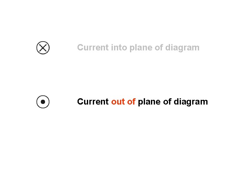 Current into plane of diagram Current out of plane of diagram 