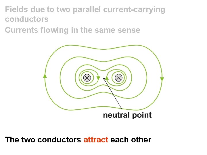 Fields due to two parallel current-carrying conductors Currents flowing in the same sense The