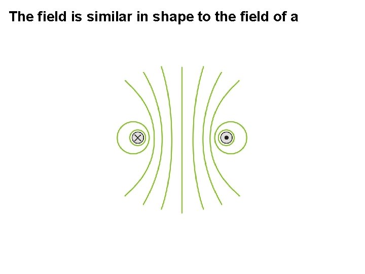 The field is similar in shape to the field of a 