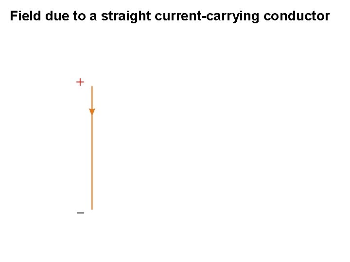 Field due to a straight current-carrying conductor 