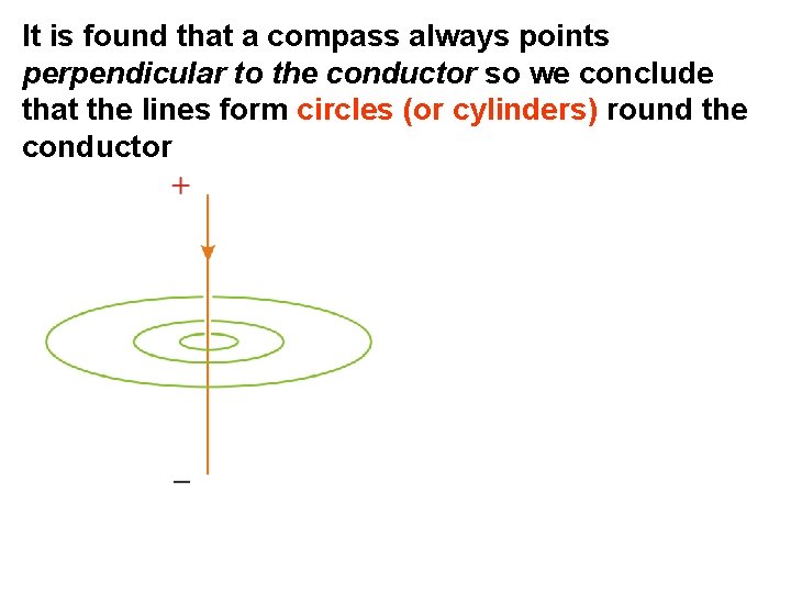 It is found that a compass always points perpendicular to the conductor so we