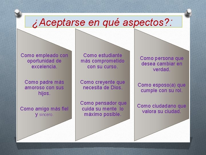 ¿Aceptarse en qué aspectos? : Como empleado con oportunidad de excelencia. Como estudiante más