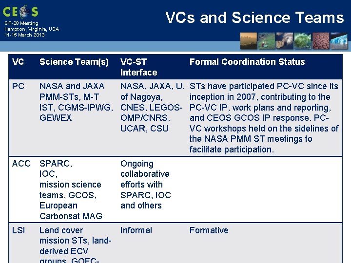 VCs and Science Teams SIT-28 Meeting Hampton, Virginia, USA 11 -15 March 2013 VC