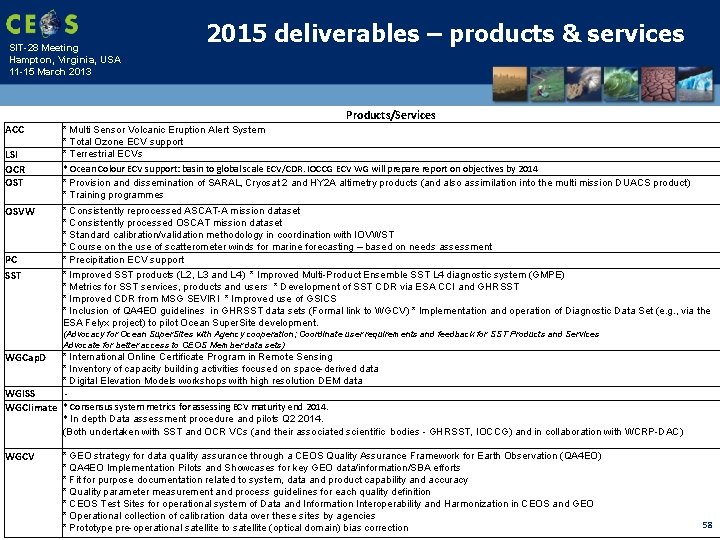 SIT-28 Meeting Hampton, Virginia, USA 11 -15 March 2013 2015 deliverables – products &