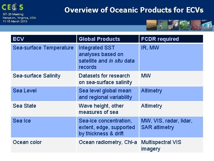 SIT-28 Meeting Hampton, Virginia, USA 11 -15 March 2013 ECV Overview of Oceanic Products