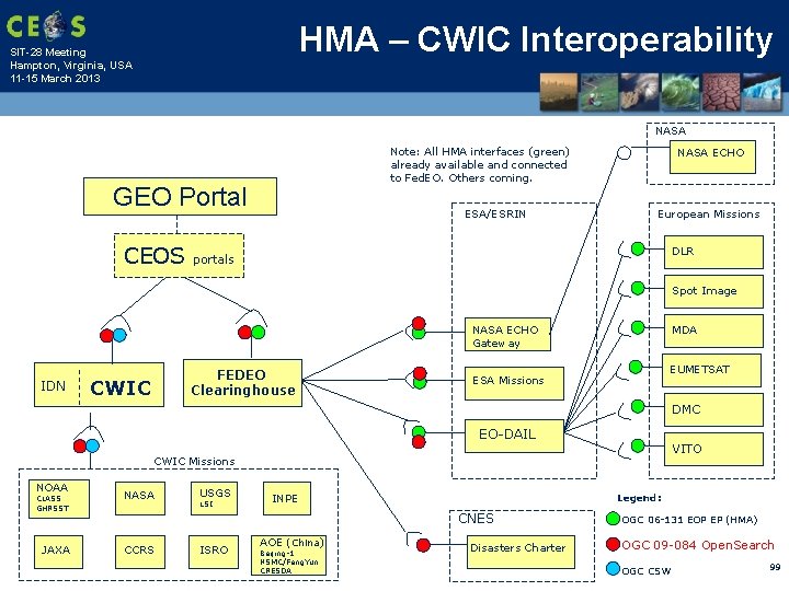 HMA – CWIC Interoperability SIT-28 Meeting Hampton, Virginia, USA 11 -15 March 2013 NASA
